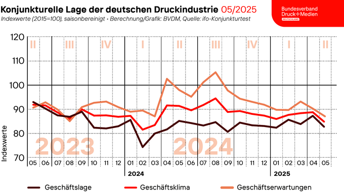 2025-05-27_Geschaeftsklima_web.png