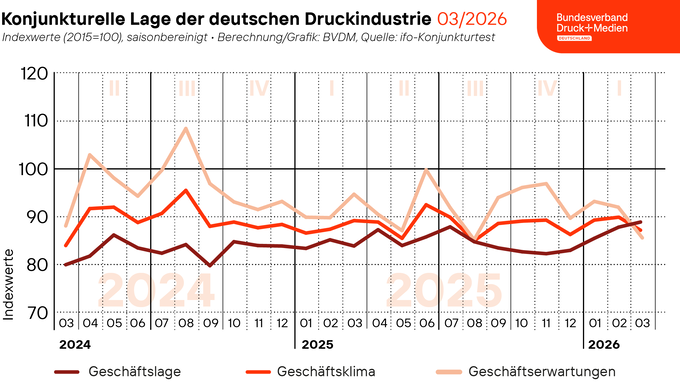260330_Geschaeftsklima_Web.png
