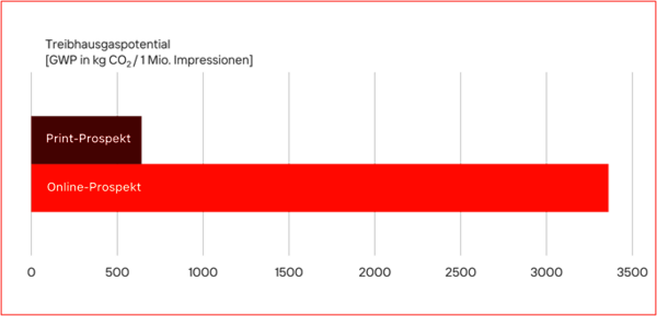 LCA_Grafik1.png LCA_Grafik1.png