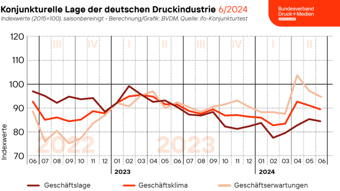 2024-06-26_Geschaeftsklima_web.png