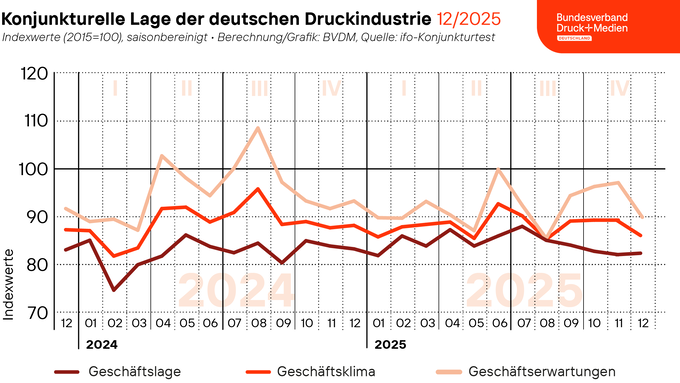251219_Geschaeftsklima_web.png