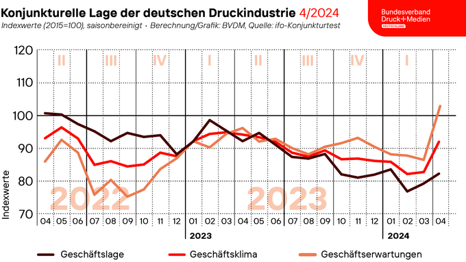 240430_Geschaeftsklima_web-twitter.png