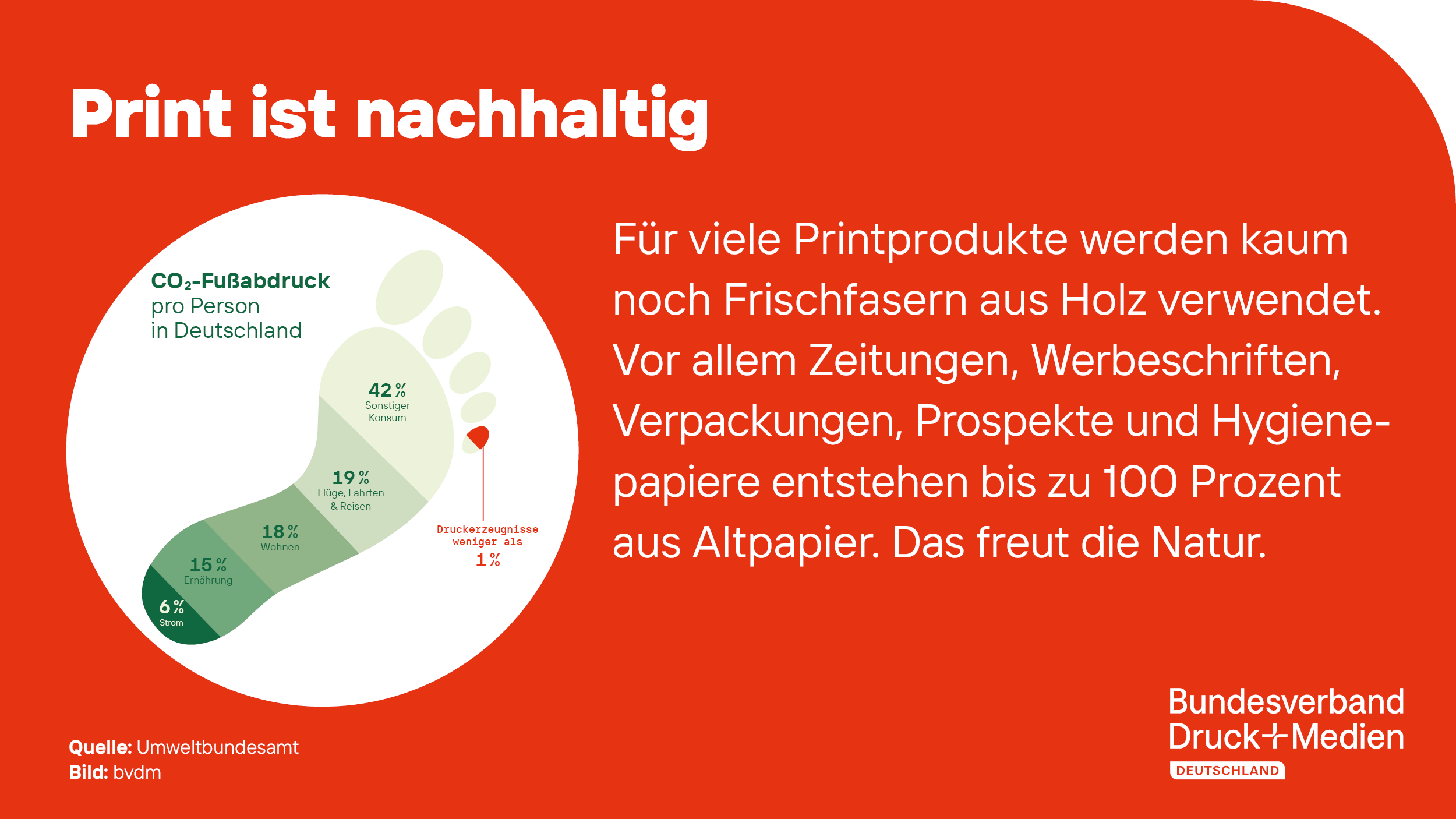 2024-02-27_PMMD_Print_ist_nachhaltig.png 2024-02-27_PMMD_Print_ist_nachhaltig.png